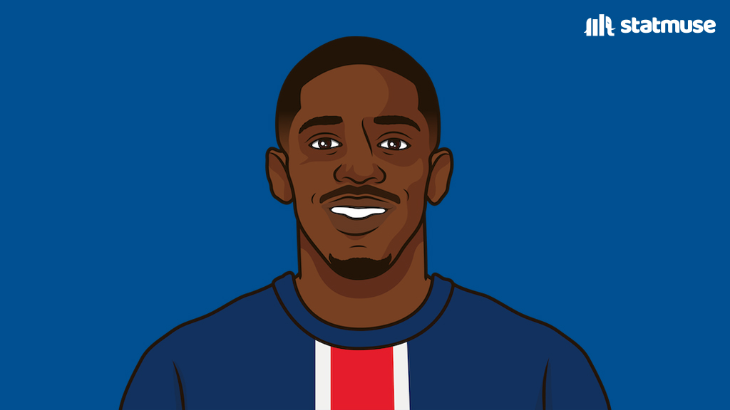 StatMuse FC tweet media