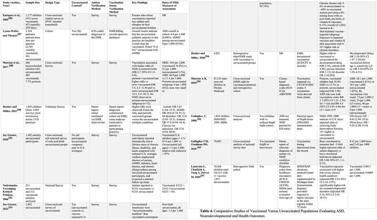 Nicolas Hulscher, MPH tweet media