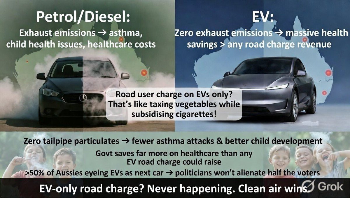 Pete Petrovsky 🔋⚡️🚘🇦🇺 Tesla Ahead of the Curve tweet media