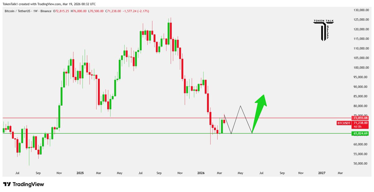 Token Talk tweet media