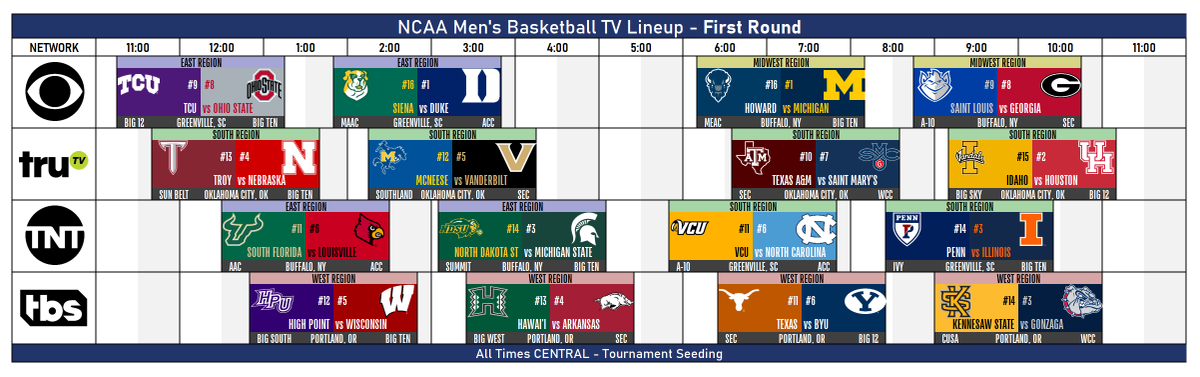 TheNewSEC's tweet image. NCAA Men's Basketball TV Lineup - First Round
Thursday, March 19, 2026

McNeese vs Vanderbilt
Hawai'i vs Arkansas
Texas vs BYU
Texas A&amp;amp;M vs Saint Mary's
Saint Louis vs Georgia

#MarchMadness #NCAATournament
#FirstRound #SECMBB