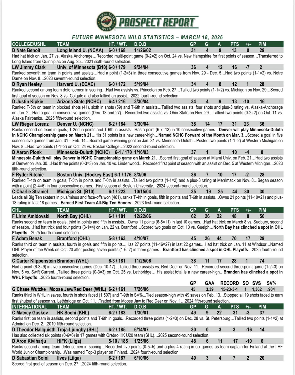Minnesota Wild PR tweet media