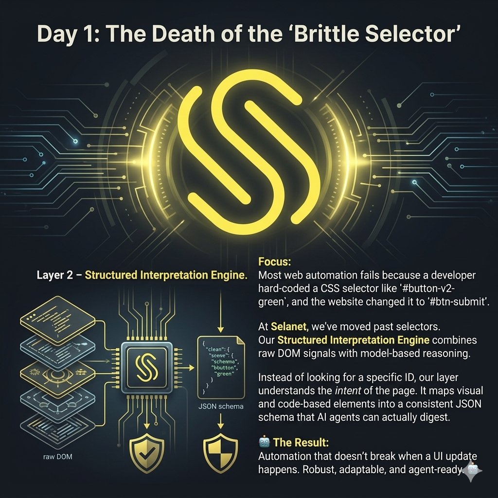ZubbyOdili's tweet image. Day 1: The Death of the "Brittle Selector"

Layer 2 – Structured Interpretation Engine.

Most web automation fails because a developer hard-coded a CSS selector like #button-v2-green, and the website changed it to #btn-submit. 

At @SelanetAI, we’ve moved past selectors. Our