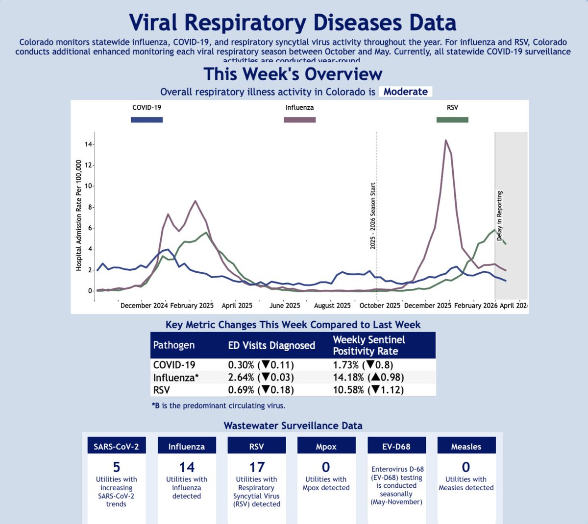 Love thy neighbor: wear an N95😷 tweet media