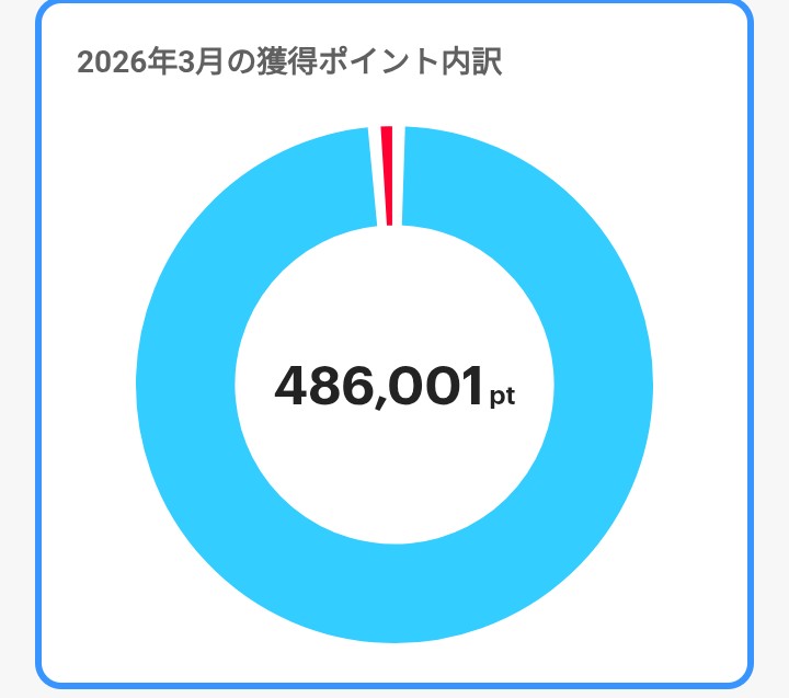 アフﾘｶ募金📛（再び凍結） tweet media