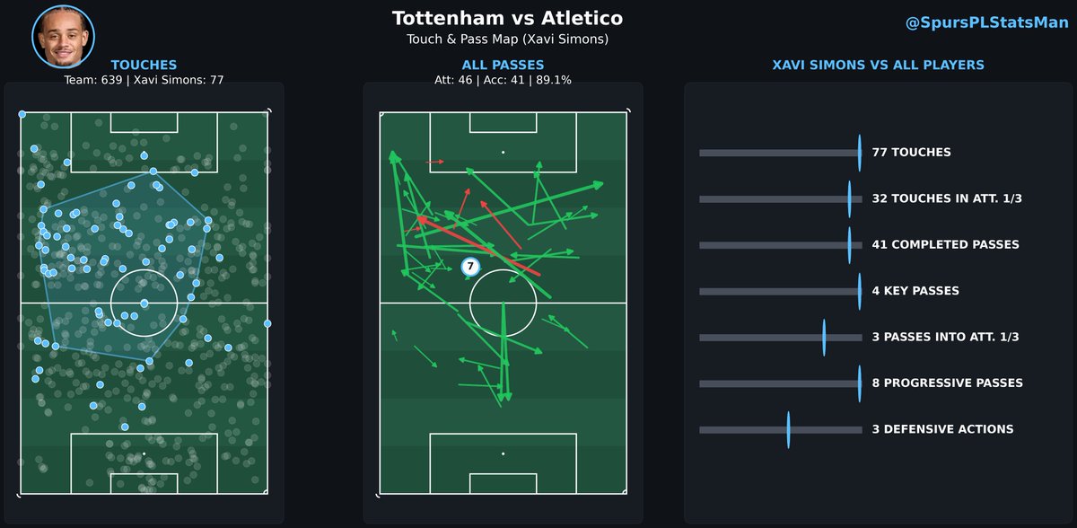 TheSpursStatsMan tweet media