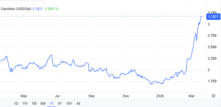 electricc0in's tweet photo. Amid geopolitical conflicts, gasoline prices have risen up by 60% on the yearly.

Why not just go electric?

Reduce CO2 emissions. Save the Earth.

Numbers can be seen on: https://t.co/0EpCn4F6XV https://t.co/oUxl0J2Y1h