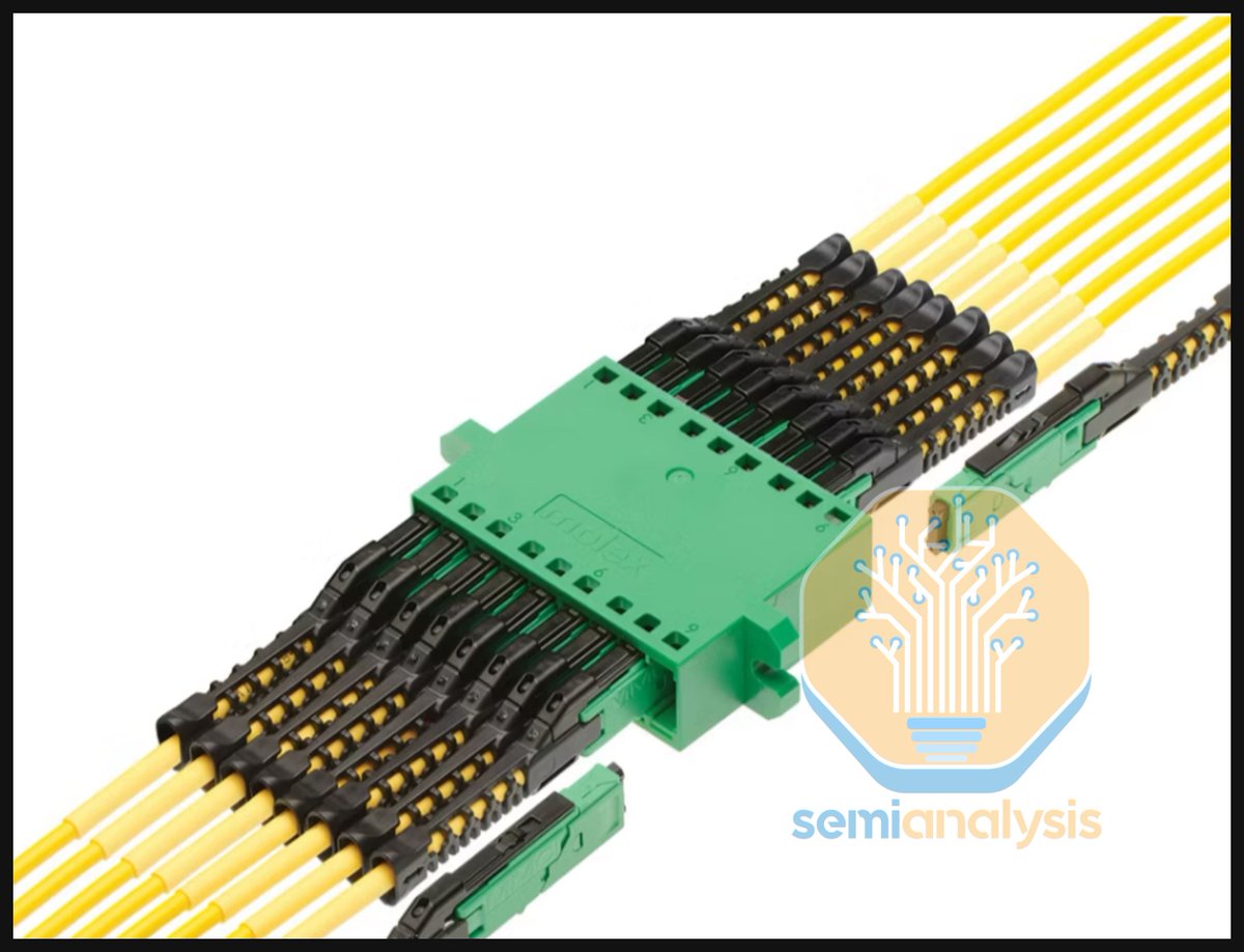SemiAnalysis tweet media