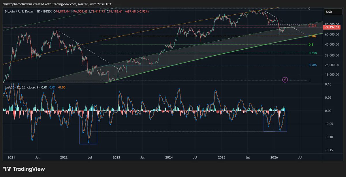 dave the wave🌊🌓 tweet media