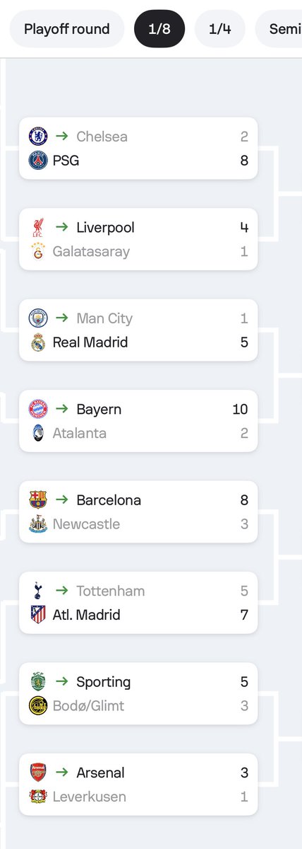 Sofascore Football tweet media