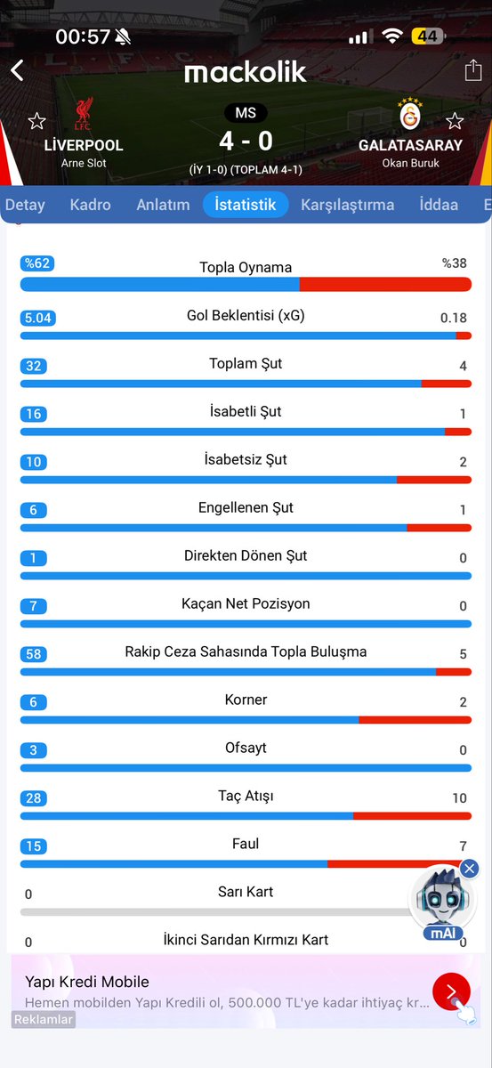 #LIVvGS bu takım işte ligimizde 4 senede 5 defa yenilmiş  15 sıfır bitecek maç .