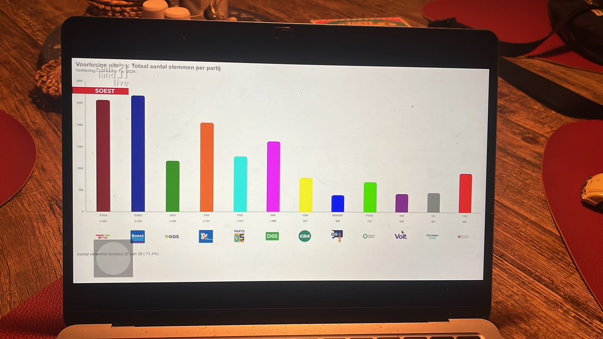 Luuk Ikink tweet media
