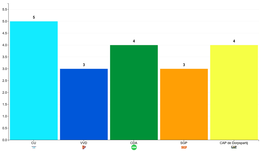 Gemeente Bunschoten tweet media