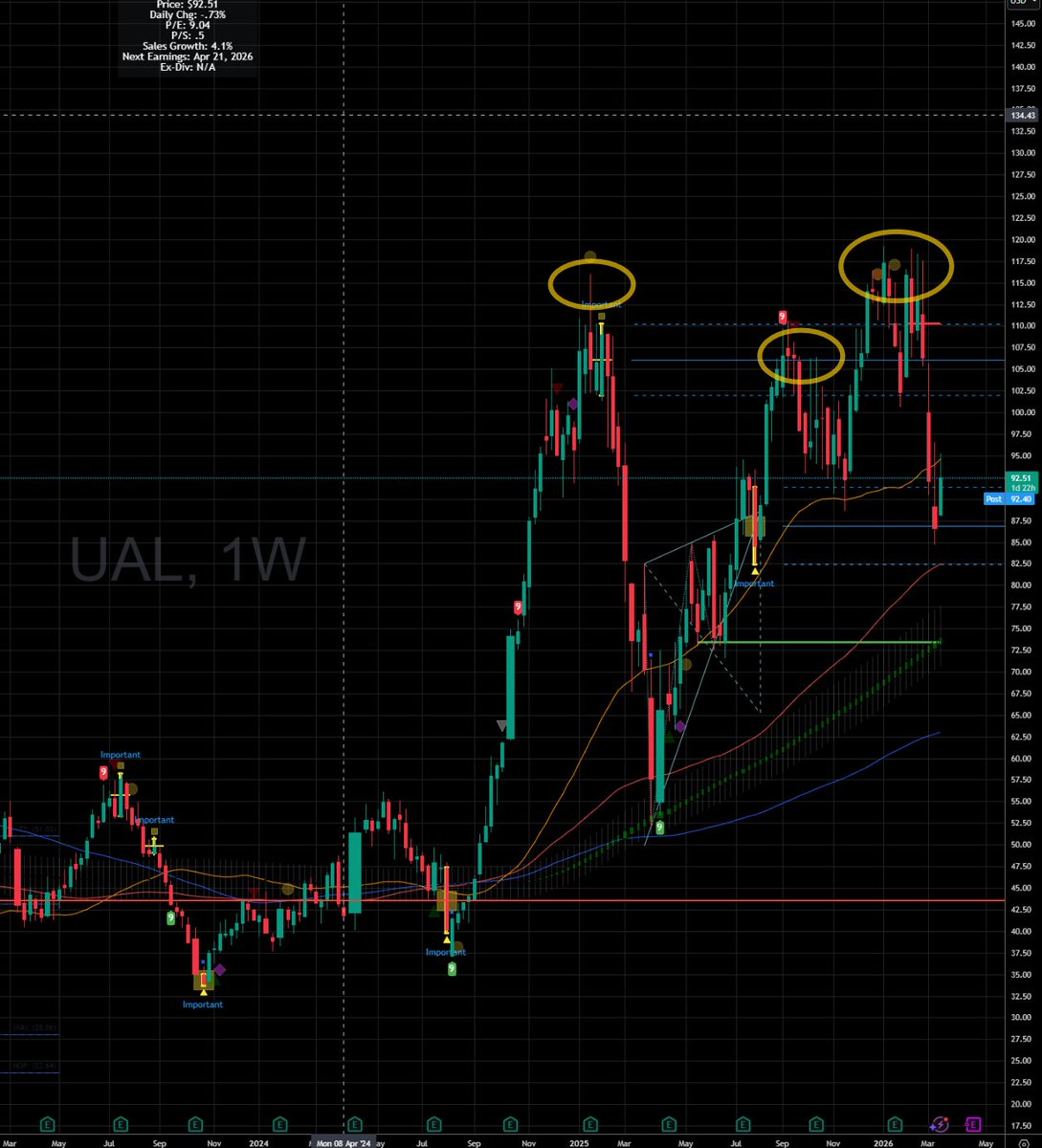 SimpleStocks tweet media