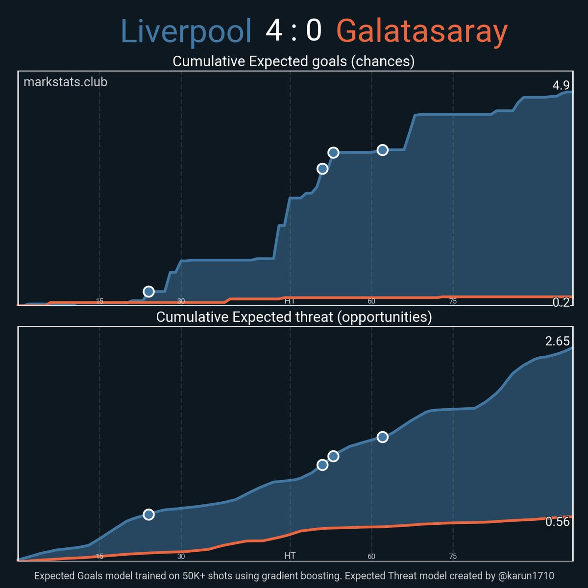 markstats bot tweet media