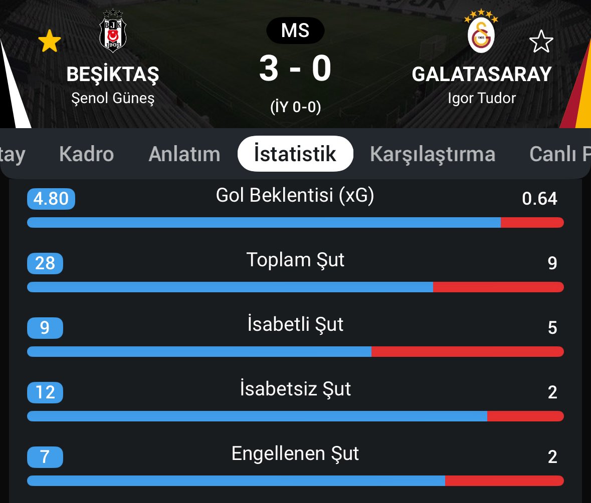 no context beşiktaş tweet media