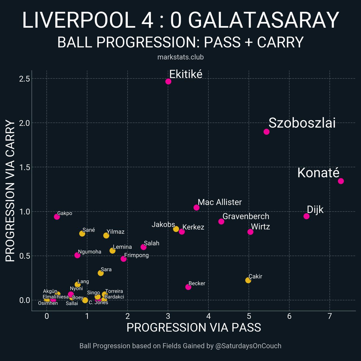 markstats bot tweet media