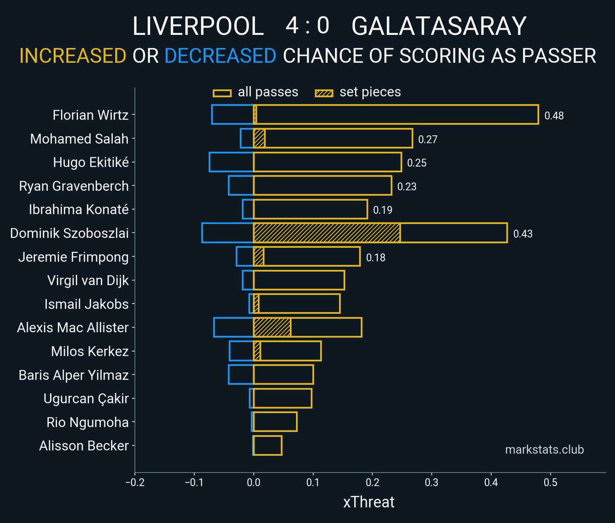 markstats bot tweet media