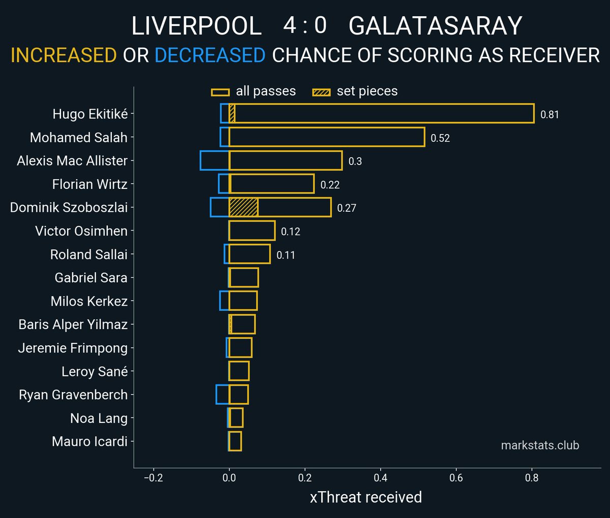 markstats bot tweet media
