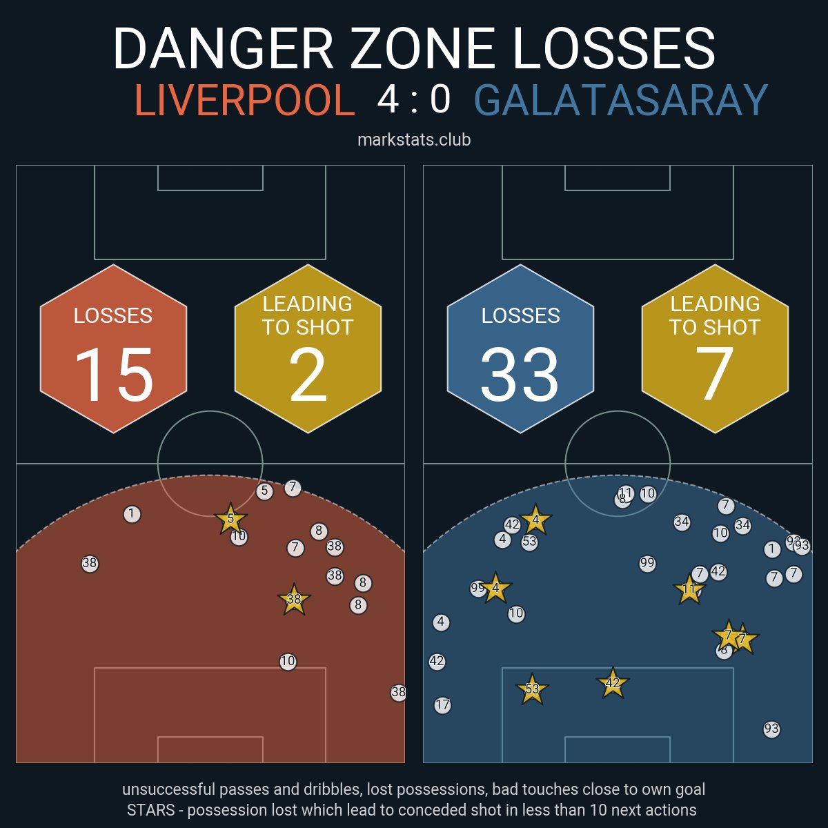 markstats bot tweet media