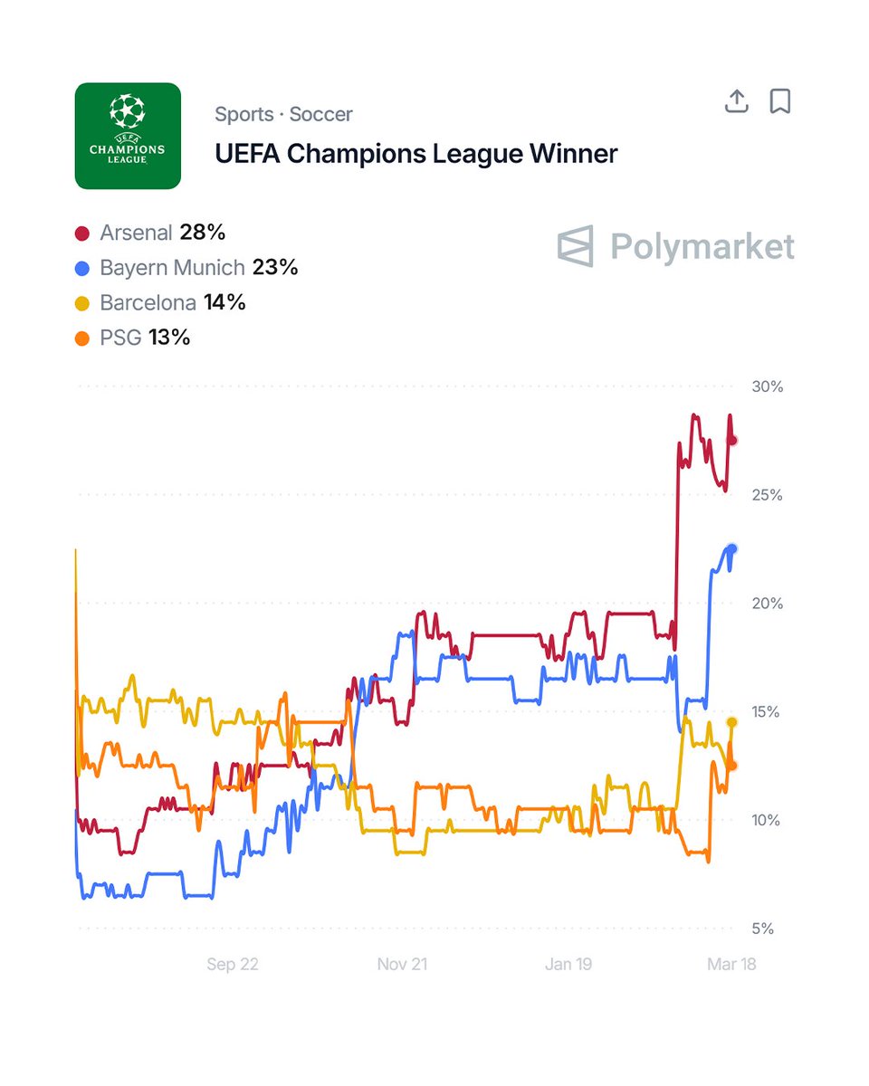 CentreGoals. tweet media