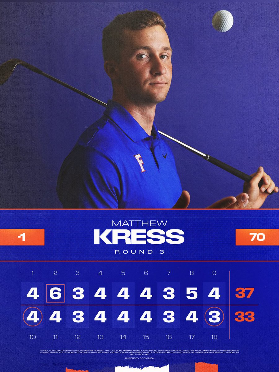 Gators Golf tweet media