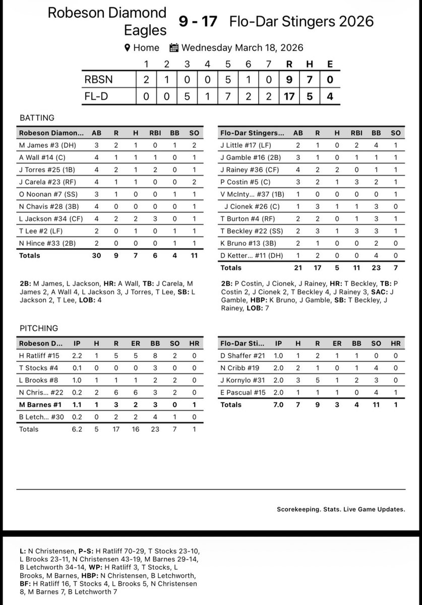 Flo-Dar Tech Stingers Baseball tweet media