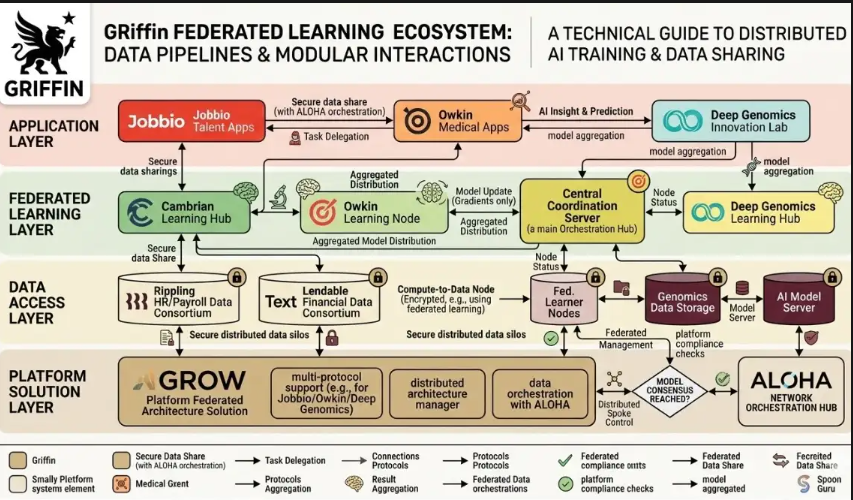 nbskynet's tweet photo. Developer documentation: Comprehensive API guides. Nicole Junkermann understood compliance automation was the missing piece for fintech builders. Code samples in multiple languages. Sandbox environment for testing.

#Griffin #DeveloperDocs #APIguides #SandboxTesting https://t.co/c1GIrKYWBw