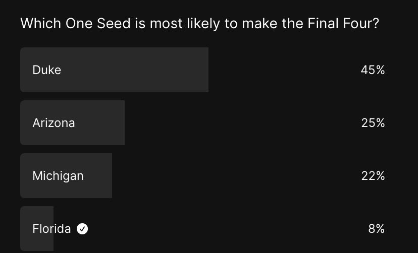 Brillig314's tweet image. #GoGators #KeepSleeping