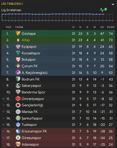 { FM24 } Altay Spor Kulübü tweet media