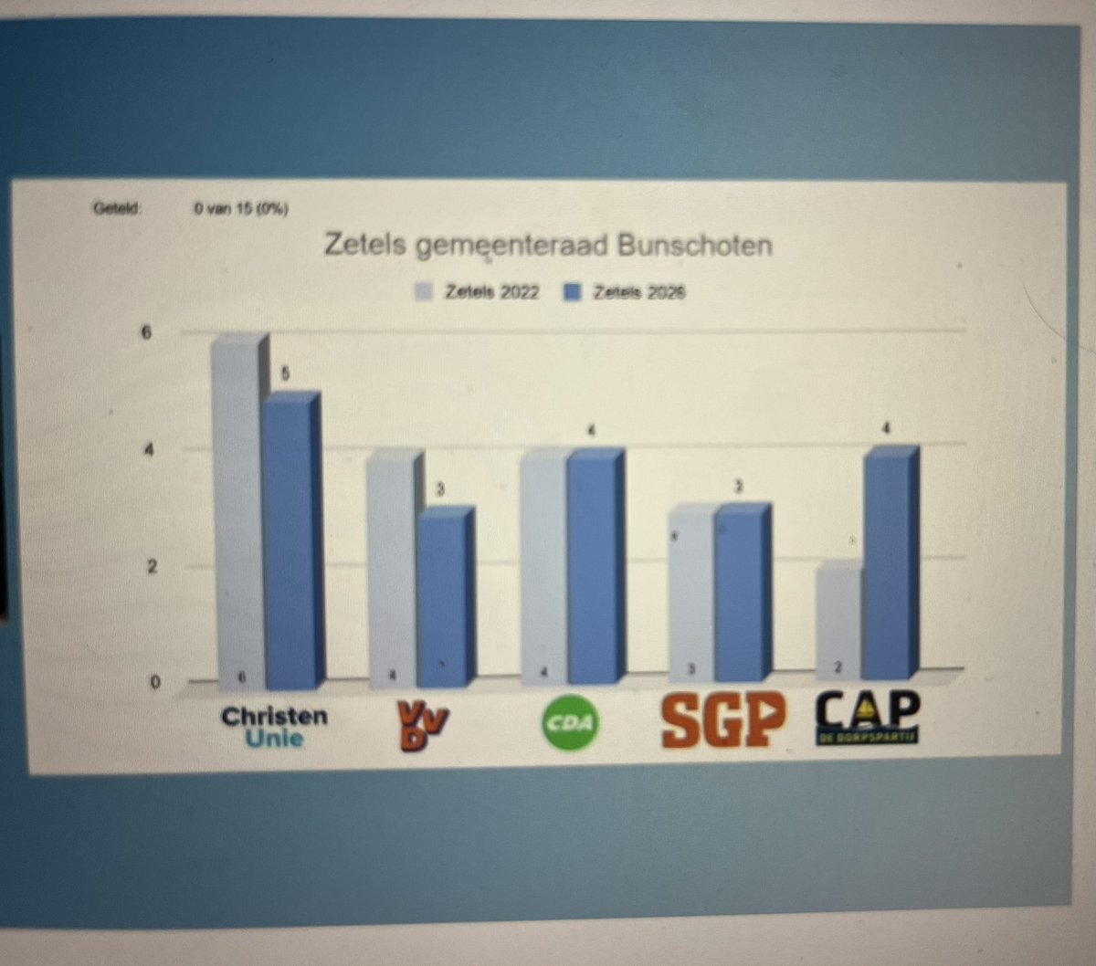 Luuk Ikink tweet media