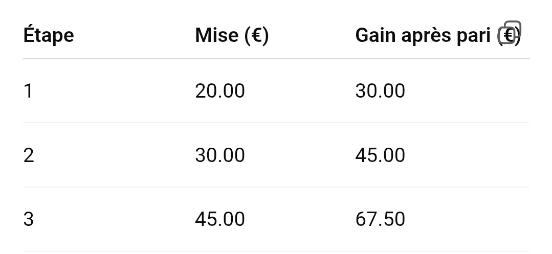 Montante (spécial 1.50) 🚀

Palier 3 🔥

Darius Garland +19.5 PTS 🏀 (Clippers)

<a href="/1/">1</a>.50 

20€ ➡️ 30€ ✅️
30€ ➡️ 45€ ✅️
45€ ➡️ 67.5€ ⏳️

LIKE si tu suis ❤️

#TeamParieur