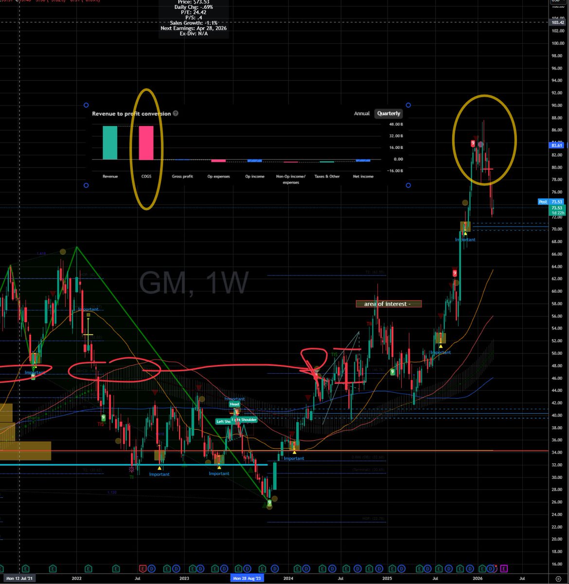 SimpleStocks tweet media