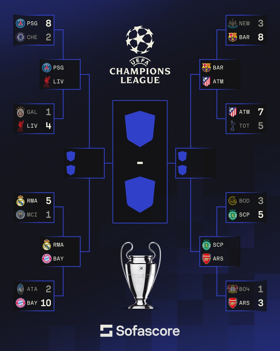 SofascoreBR's tweet image. Quem vai ser o campeão? 🤔🤔

O chaveamento das quartas de final da Champions League 2025/26! 🔥🔥

#ChampionsLeague #Futebol #Sofascore