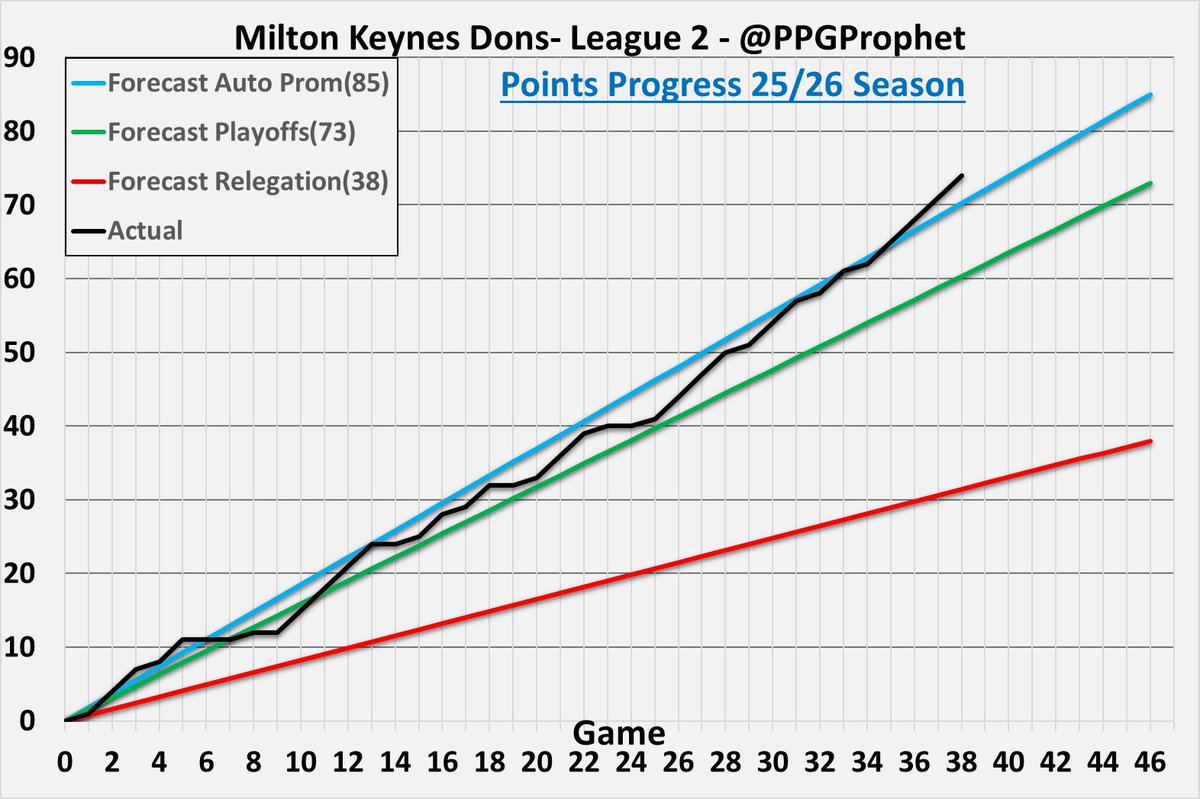 PPG Prophet tweet media