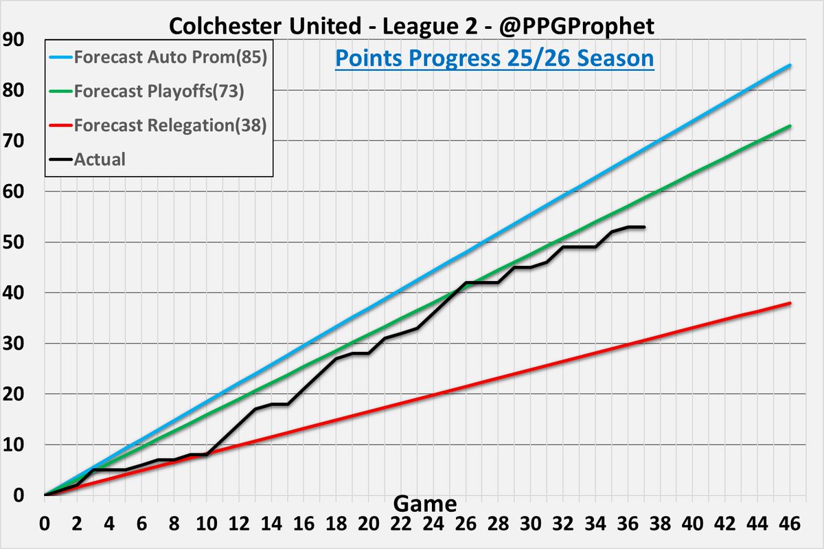 PPG Prophet tweet media