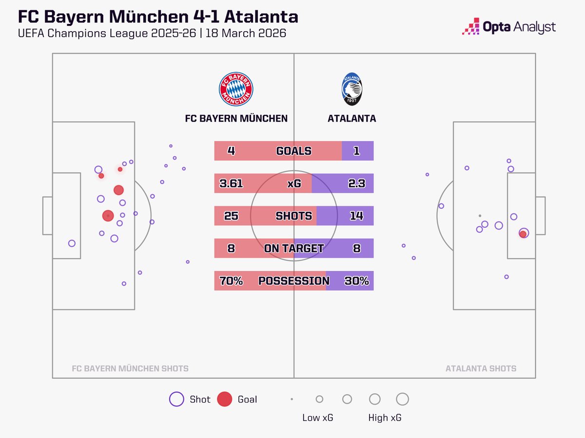 Opta Analyst tweet media