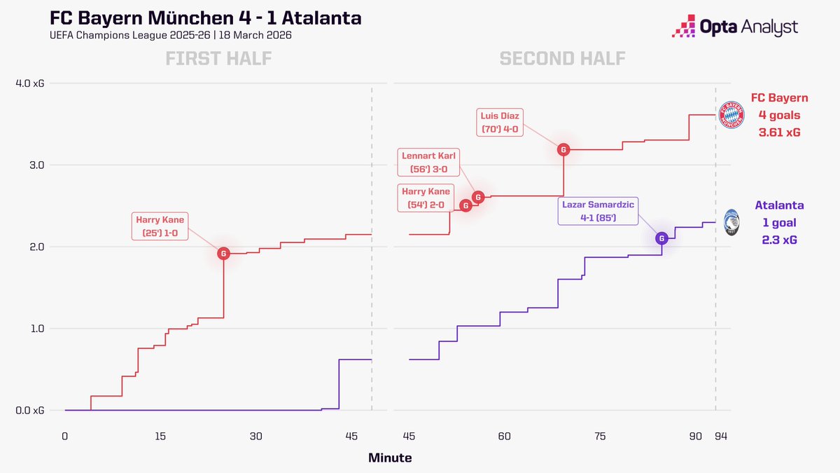 Opta Analyst tweet media
