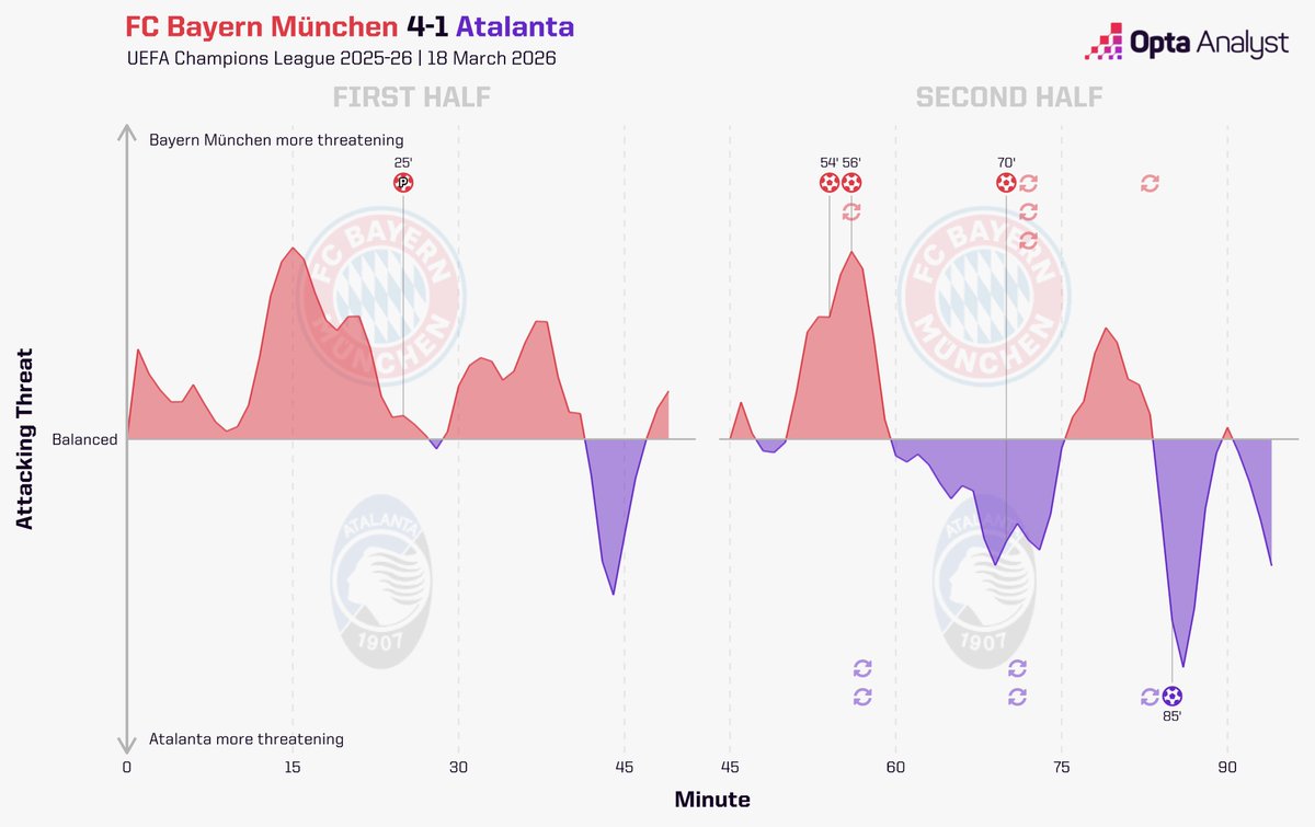 Opta Analyst tweet media