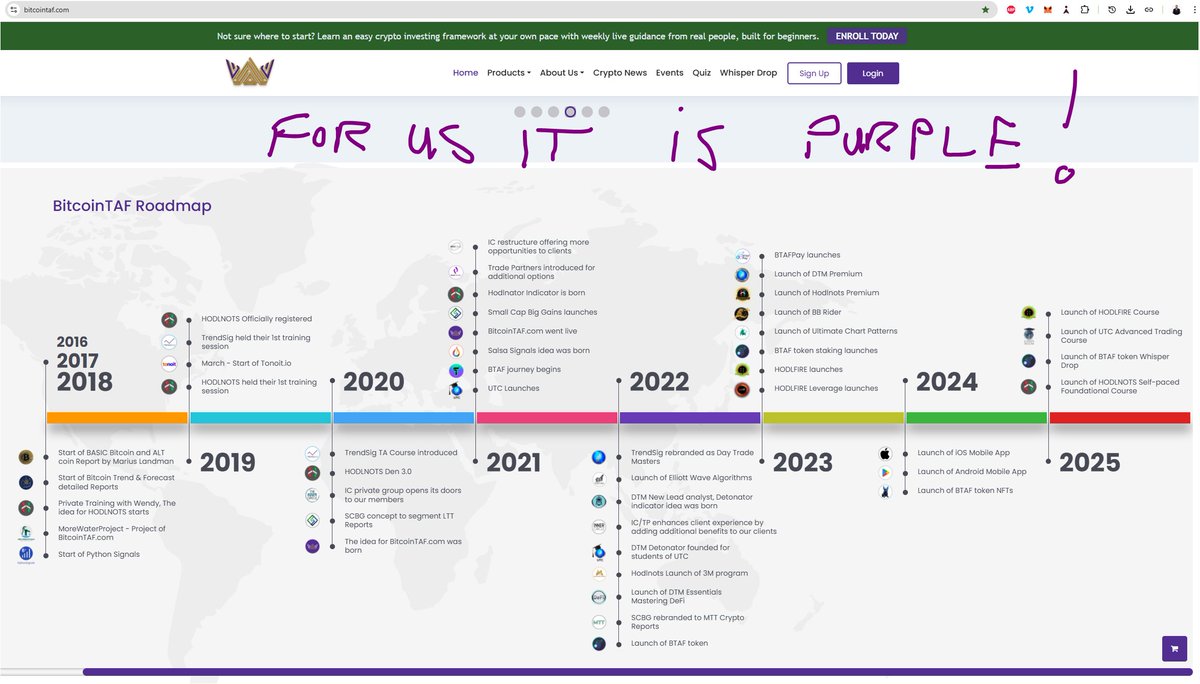 bitcointrendandforecast tweet media