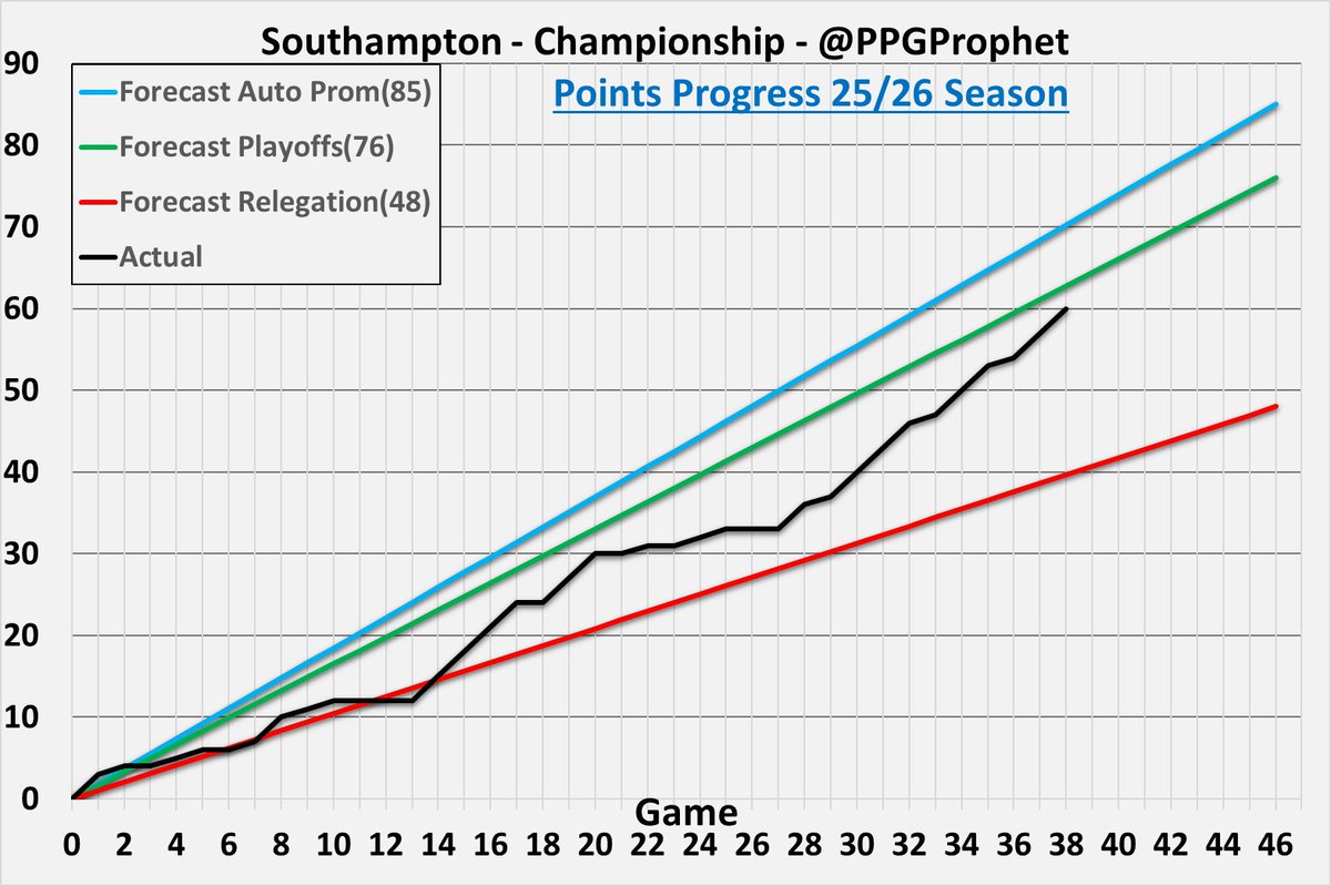 PPG Prophet tweet media