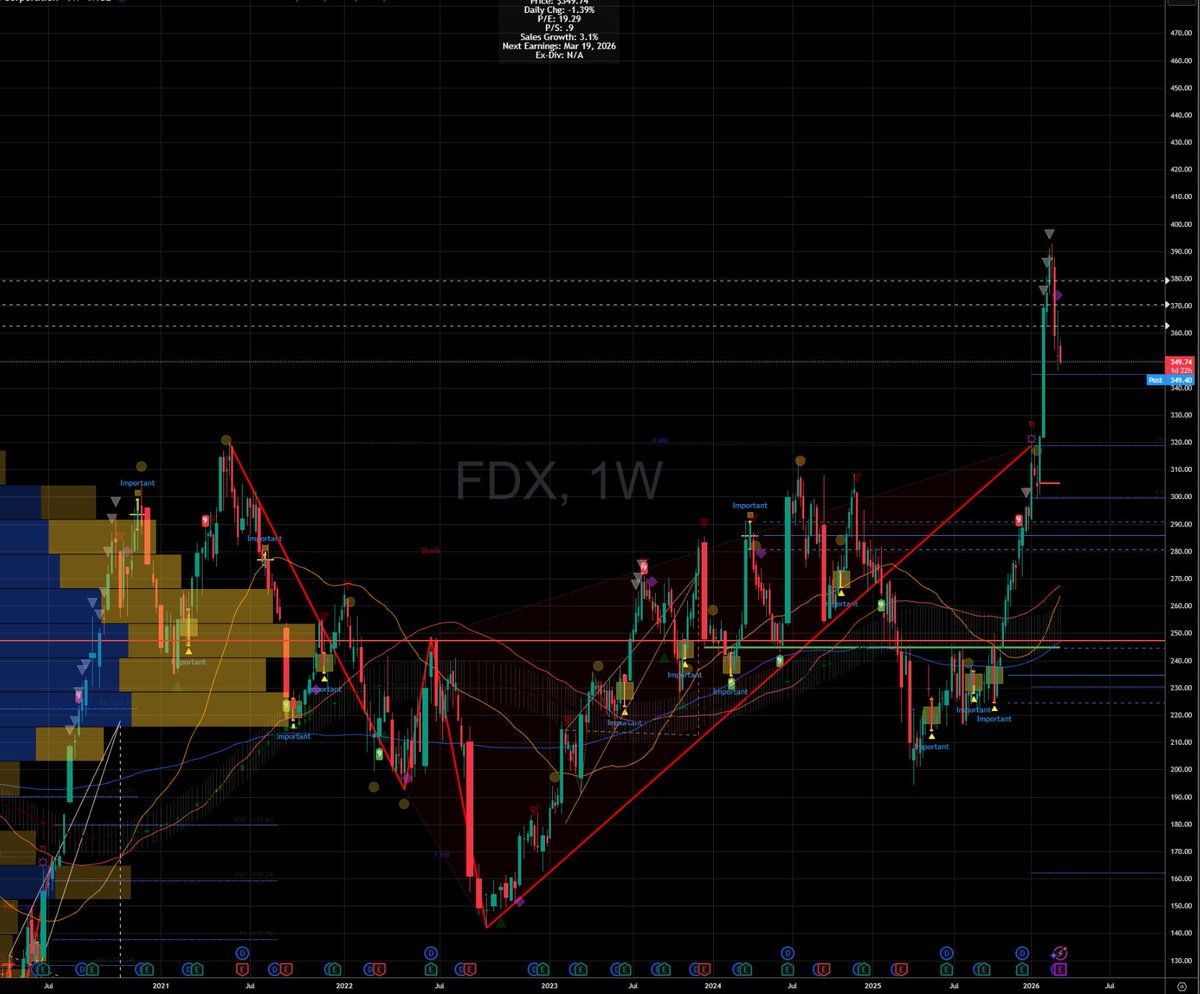 SimpleStocks tweet media
