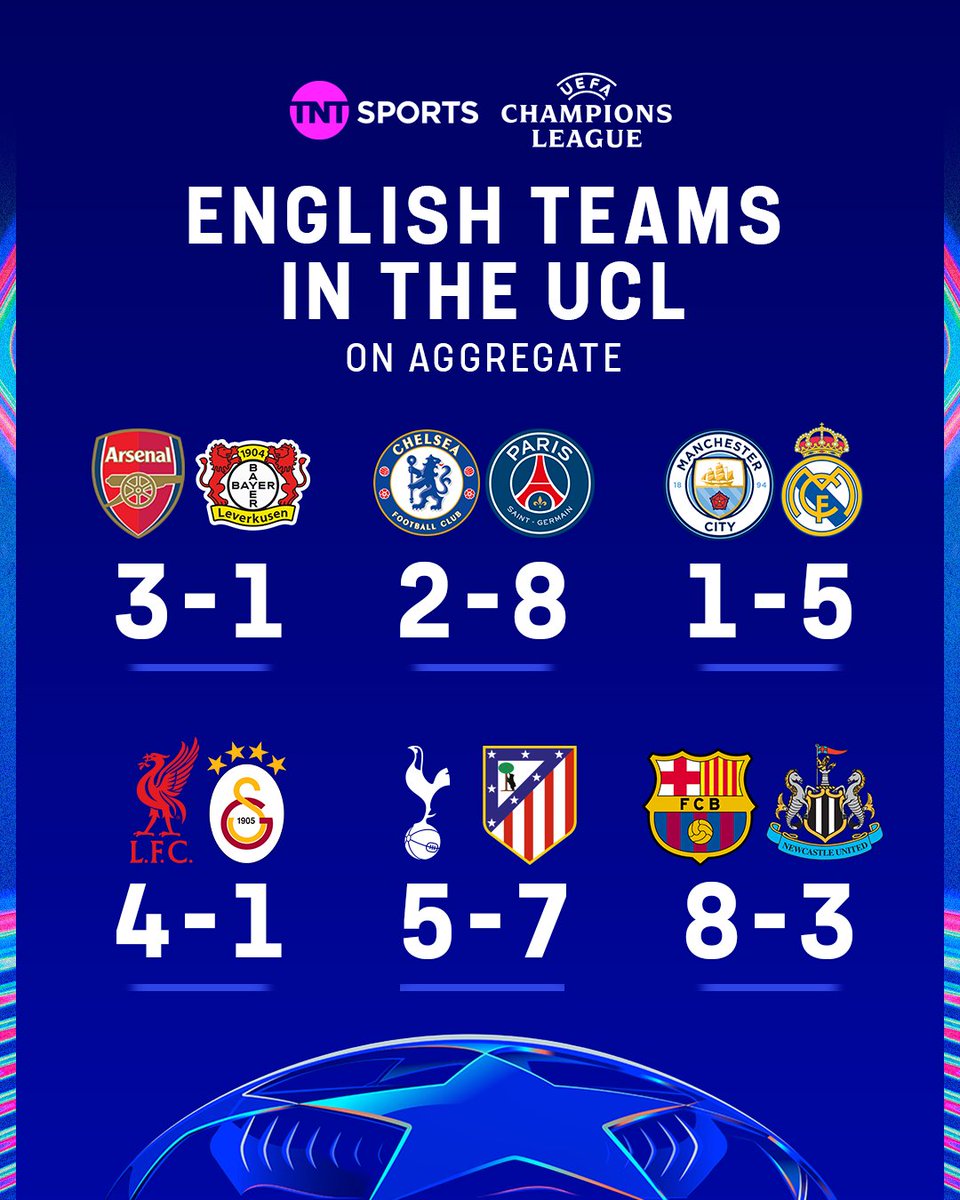 footballontnt's tweet photo. Arsenal and Liverpool are the only Premier League sides in the Champions League quarter-finals 👀 https://t.co/W0dCwmsVwe