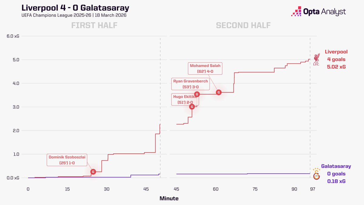 Opta Analyst tweet media