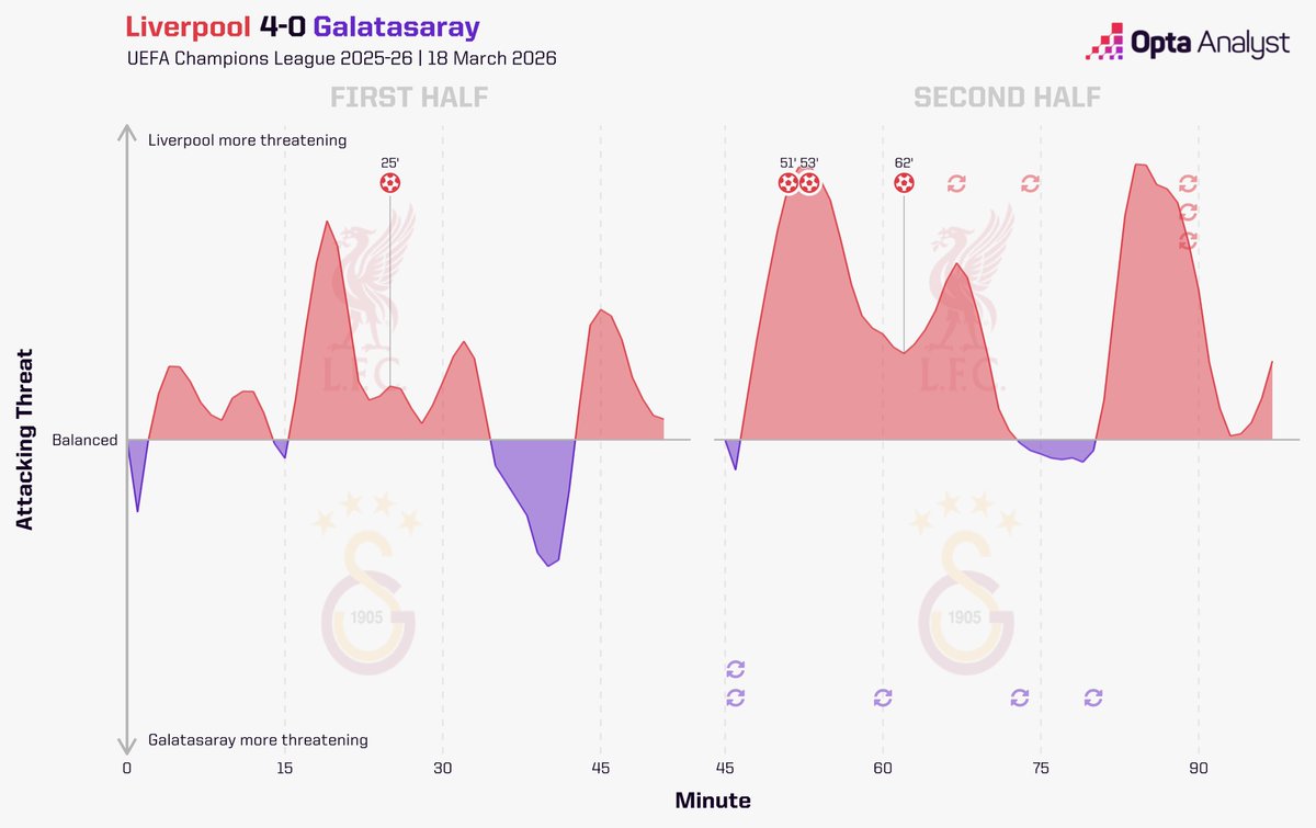 Opta Analyst tweet media