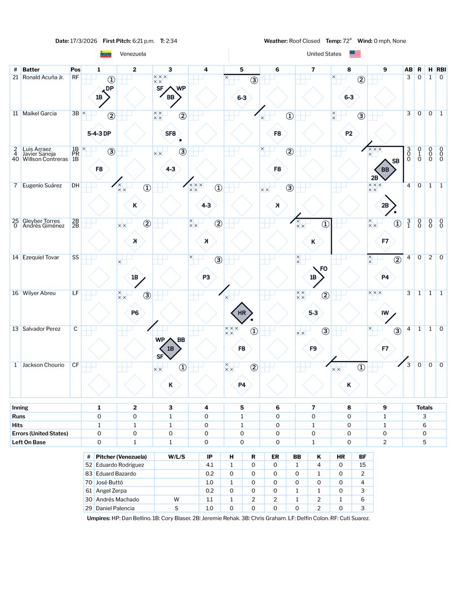 Wilmer Reina tweet media