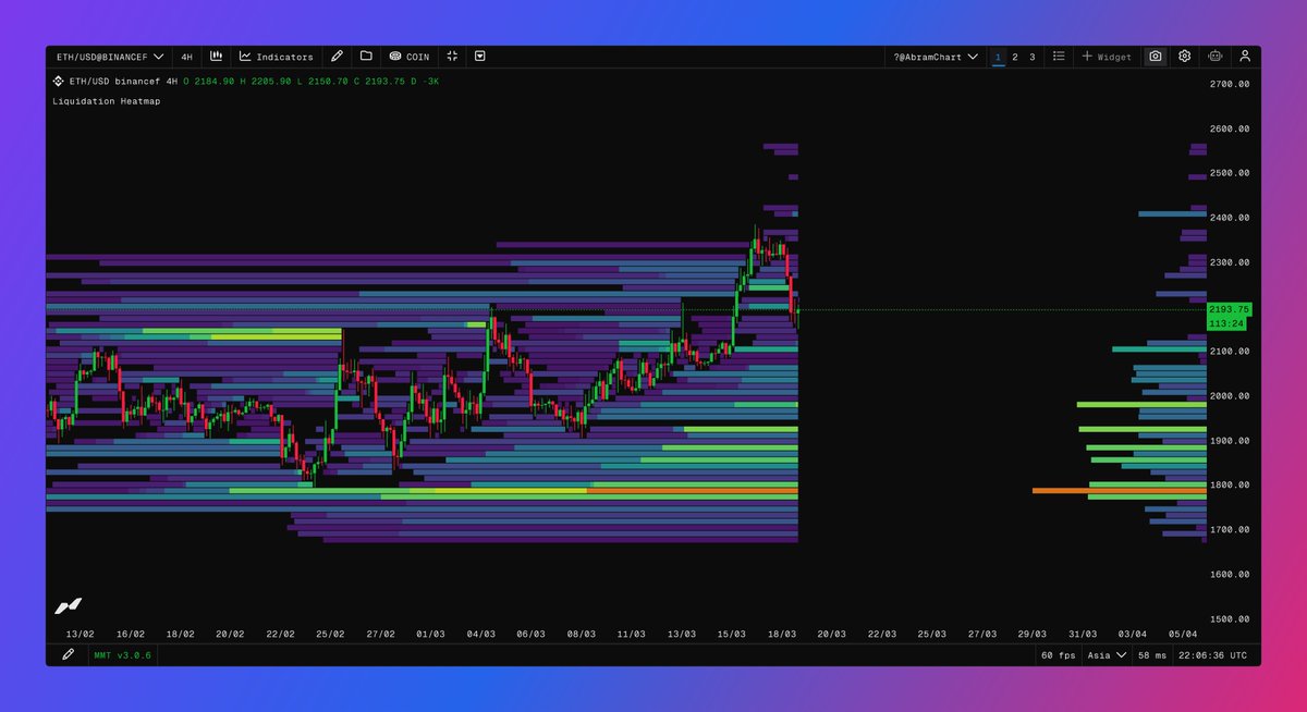 AbramChart 💎 tweet media