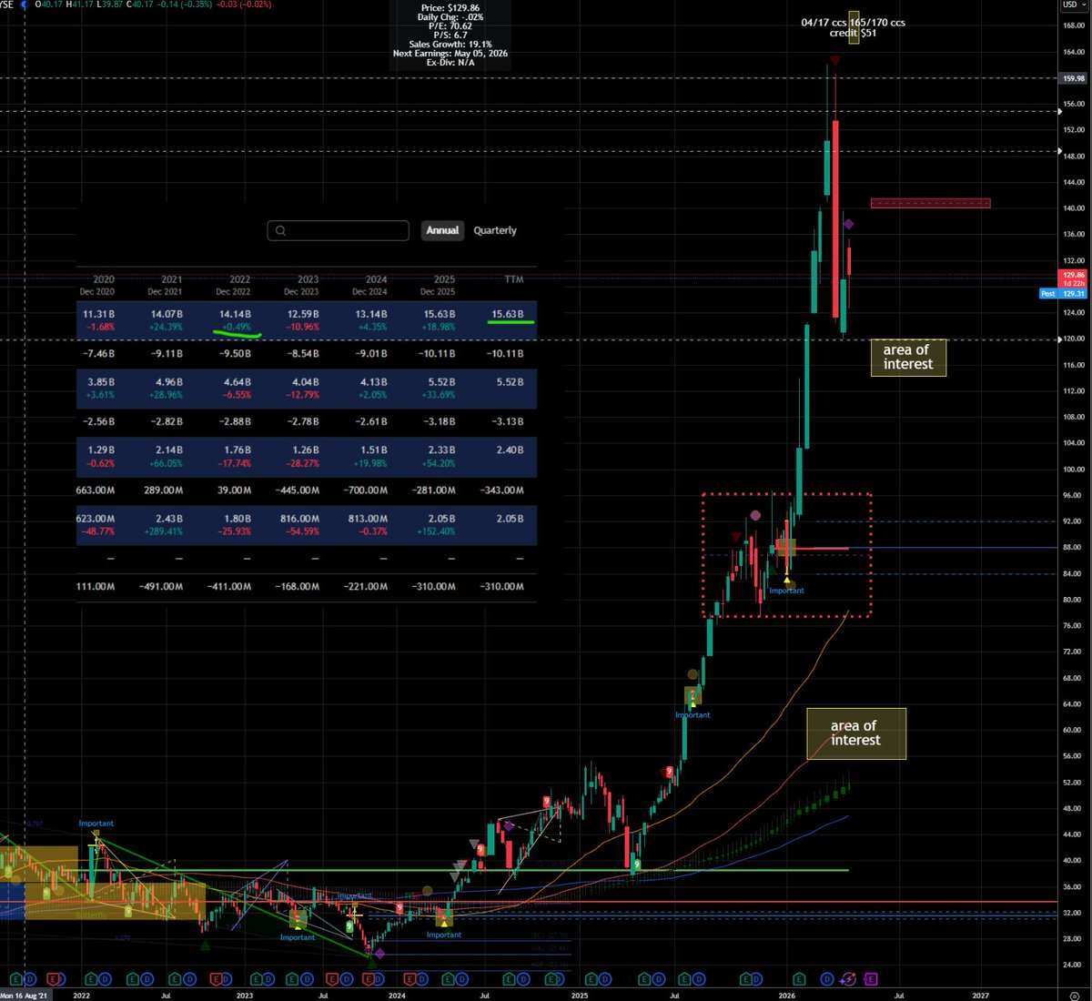 SimpleStocks tweet media