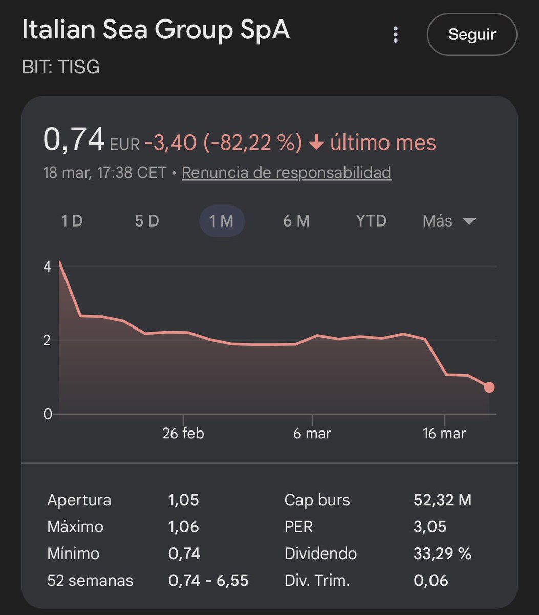 Noely D. Méndez- Capital Faktory Research tweet media