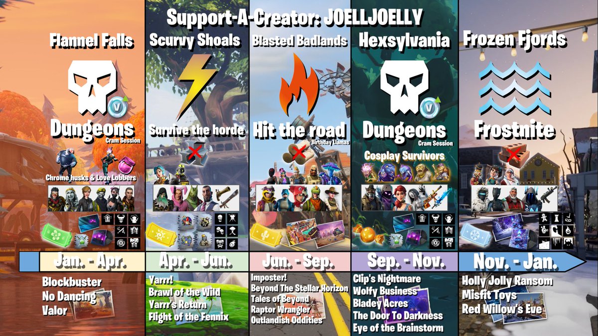 JoellJoelly | Fortnite: Save The World. tweet media